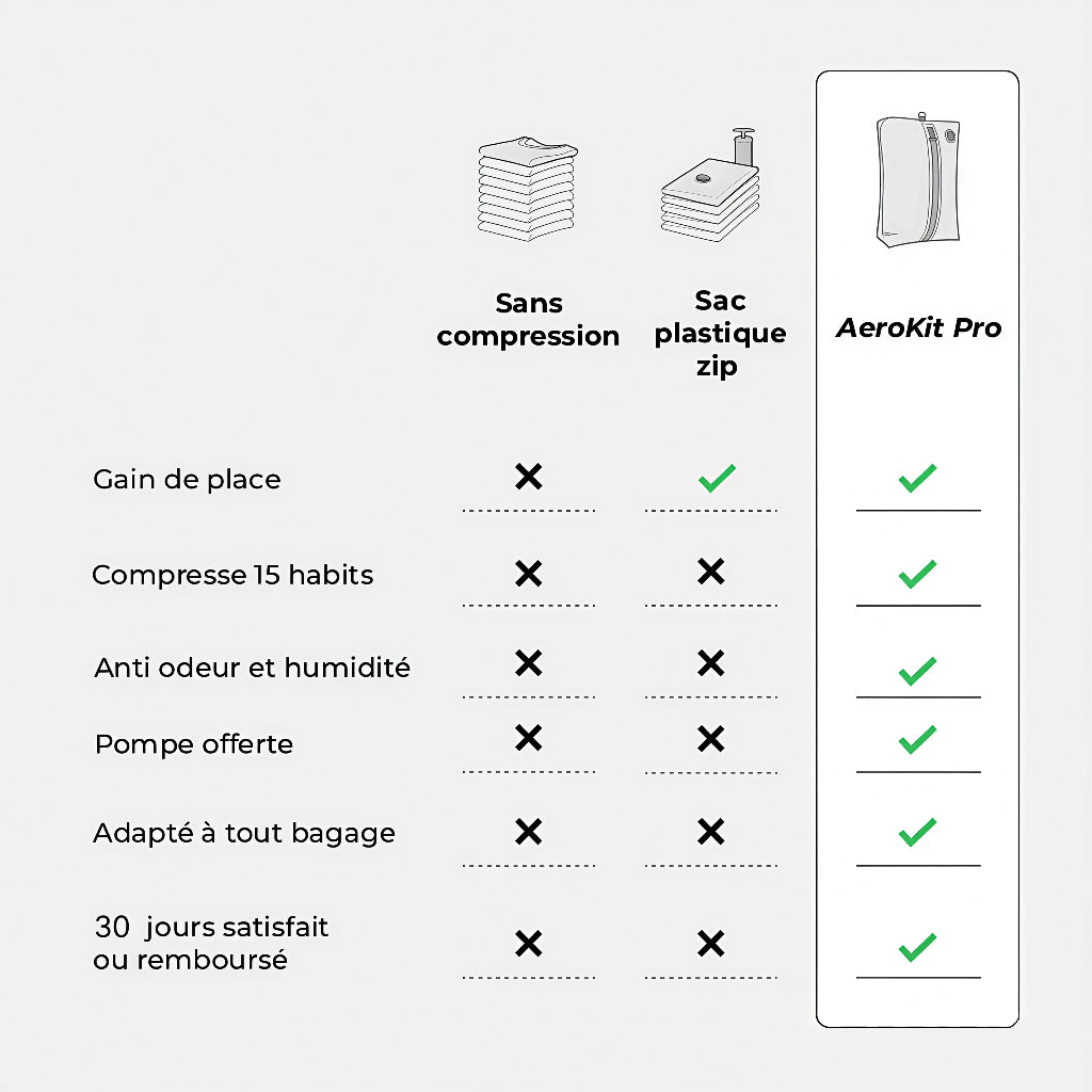 AeroKit Pro – Sac de Compression avec Pompe Électrique